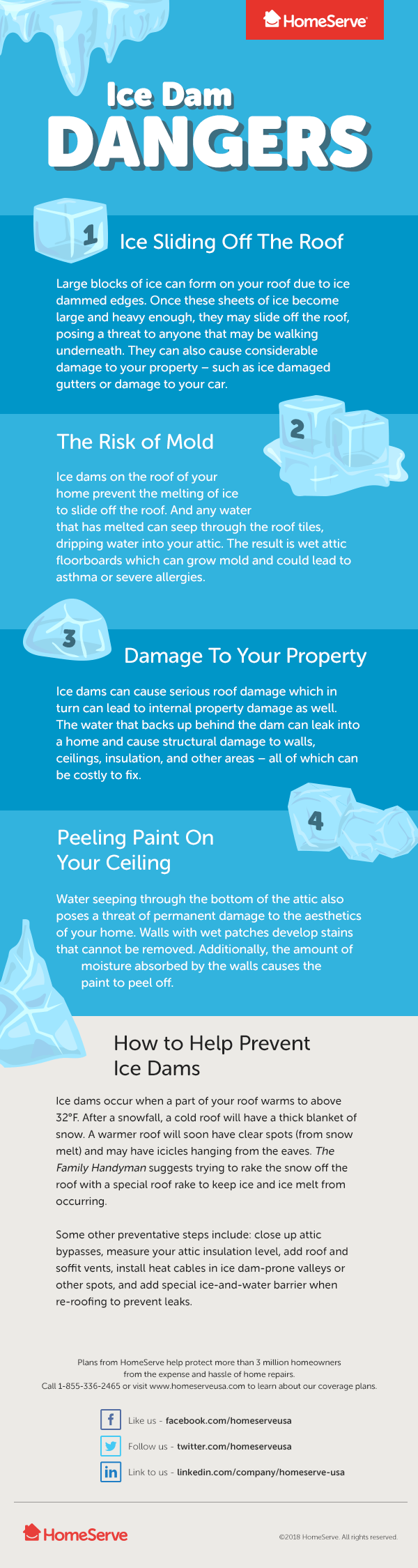 Ice Dam Dangers Infographic from HomeServe 