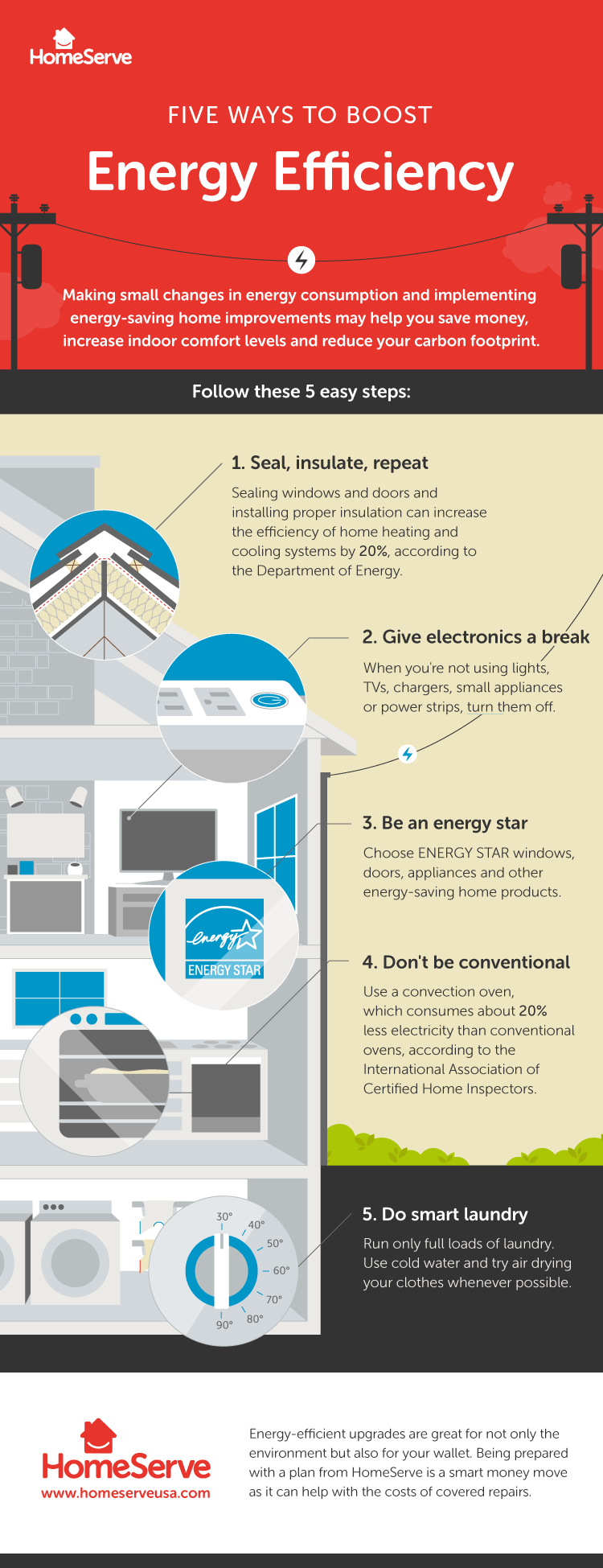 Energy Efficiency Infographic