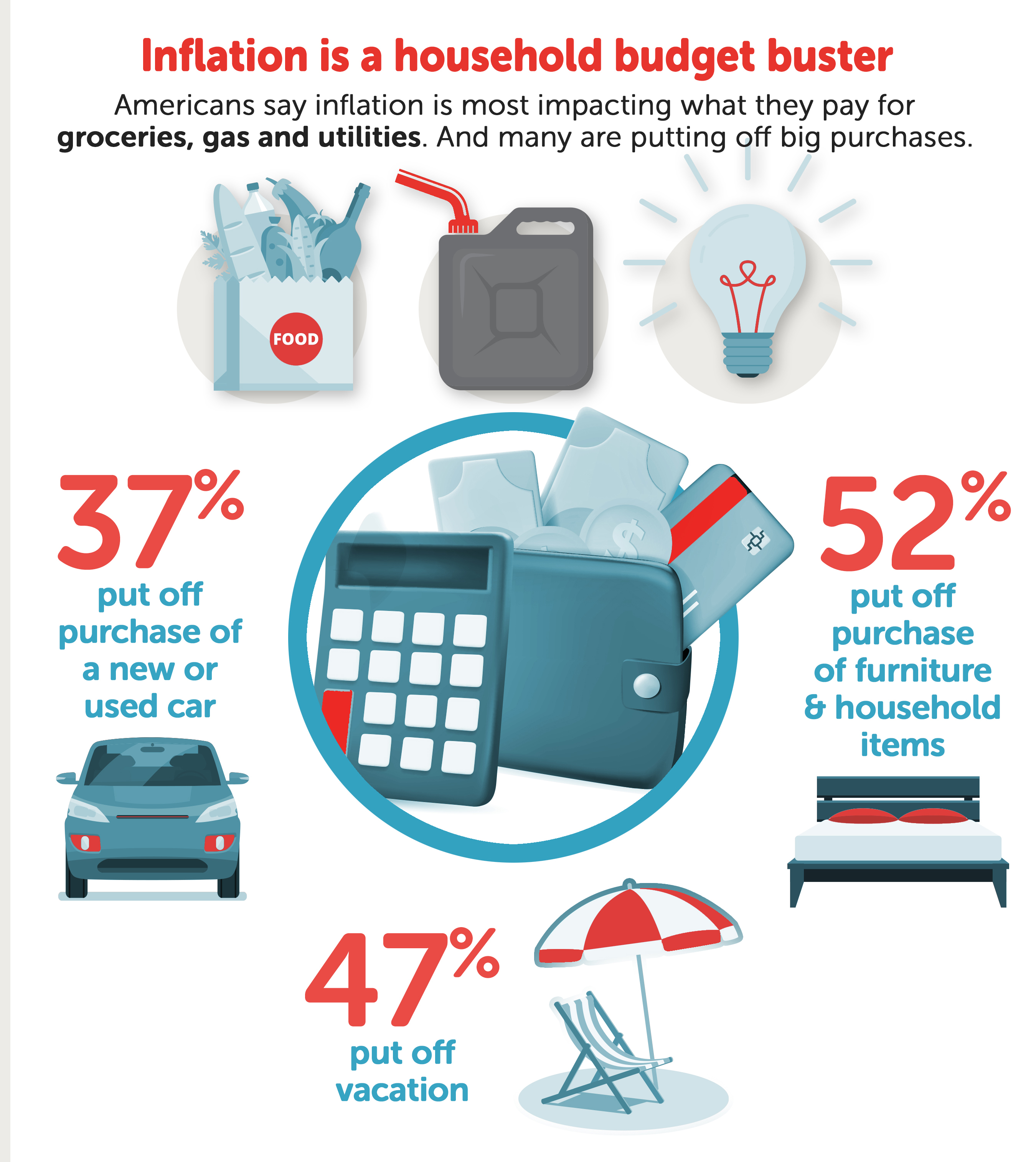 Americans Least Willing to Give Up Dining Out, Streaming TV and Vacation to Save Money