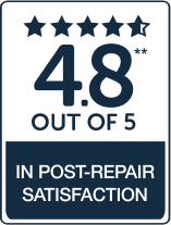 Customer satisfaction