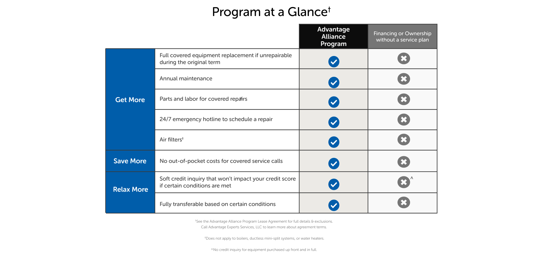 Program at a glance