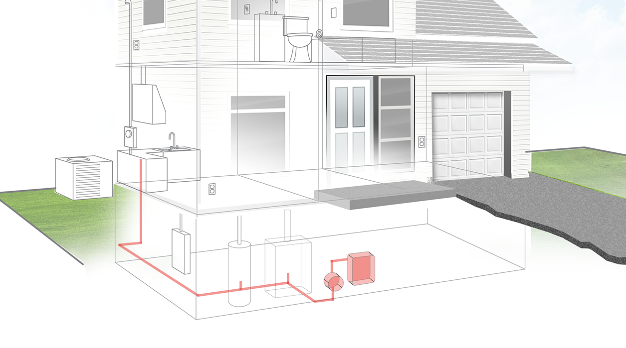 Gas Lines Coverage Plans L Homeserve