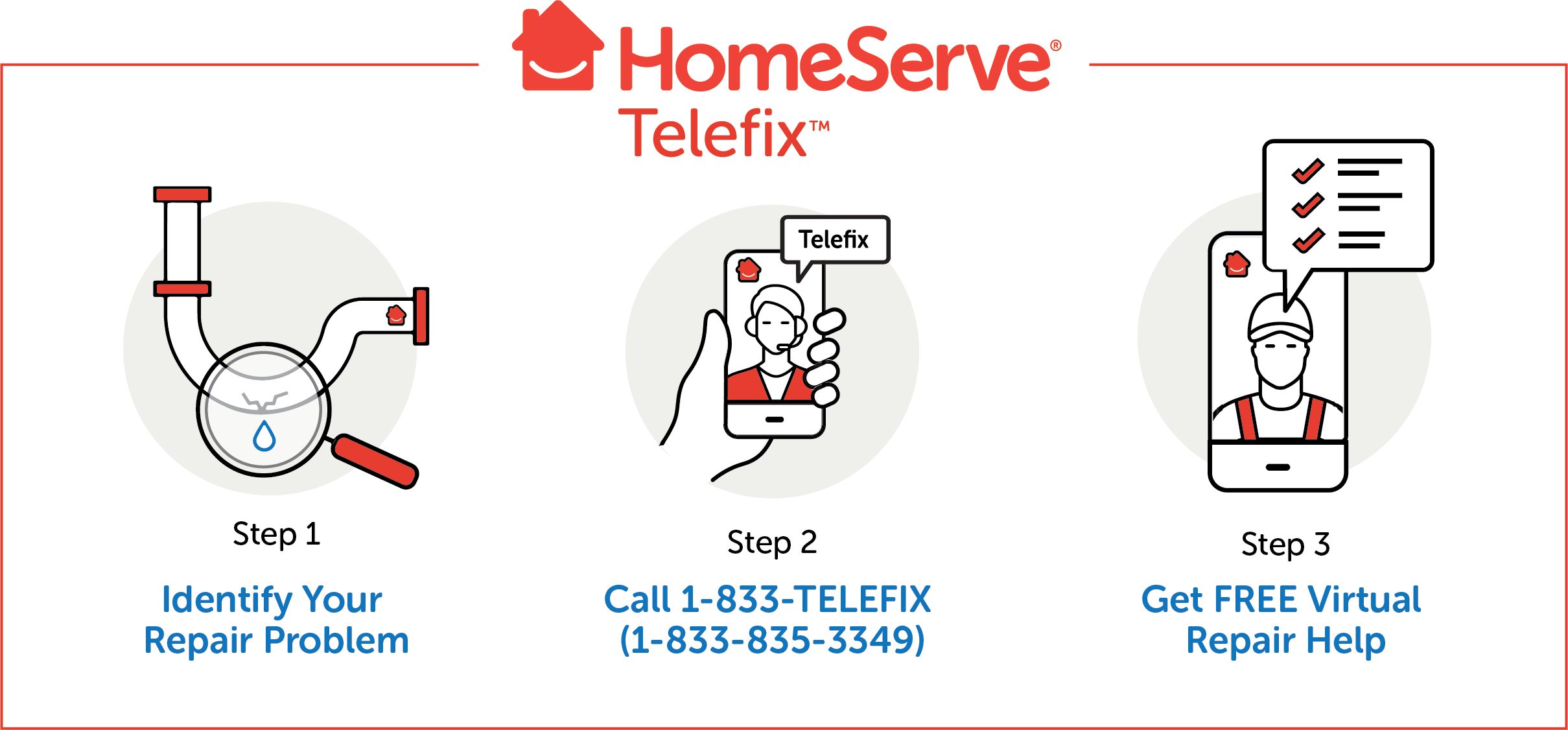 HomeServe Telefix 3-Step Process