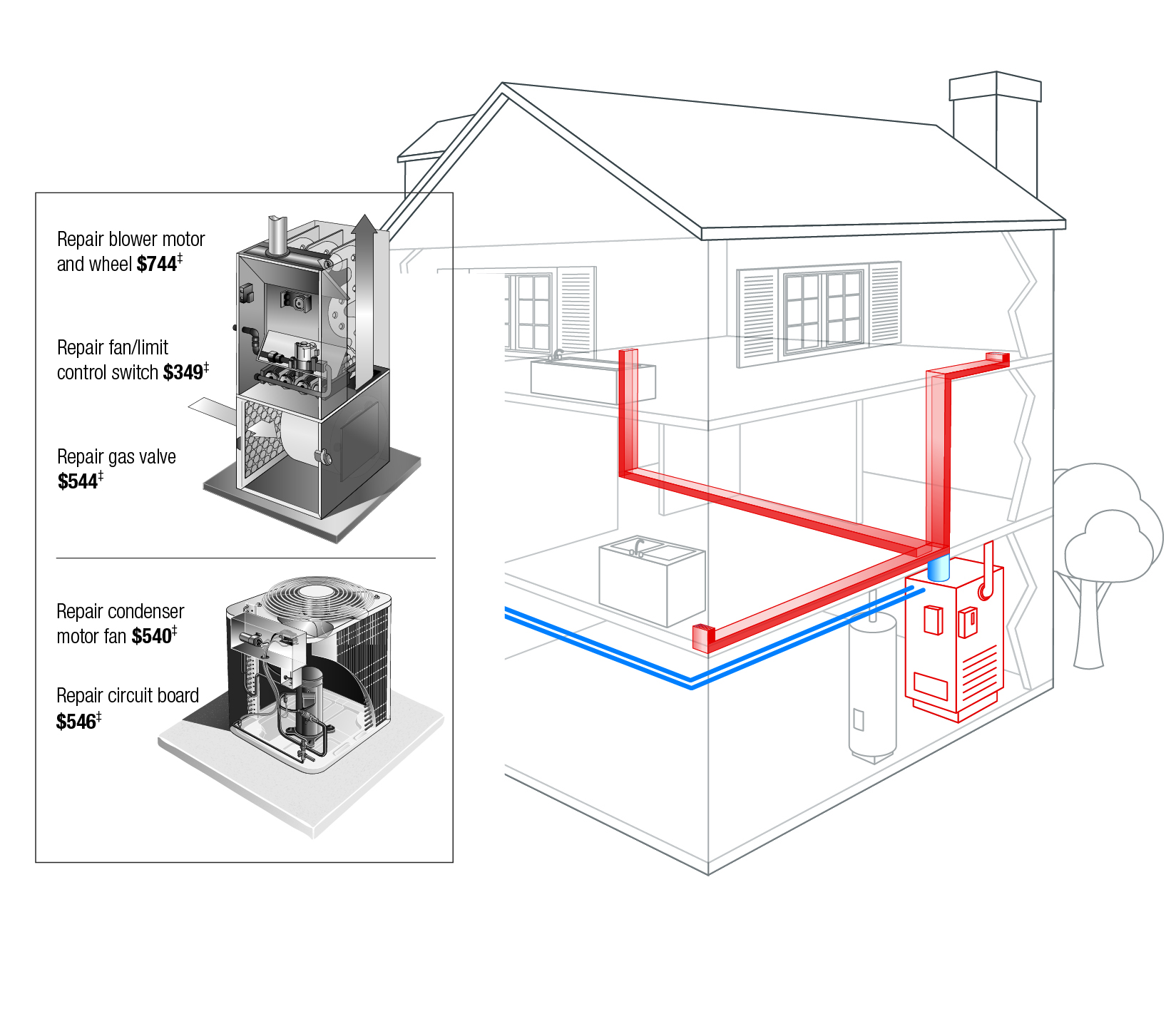 HVAC